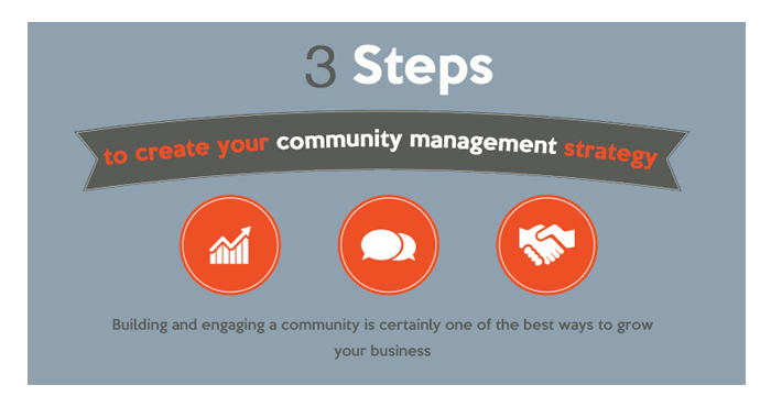 Building and engaging a community is certainly one of the best ways to grow your business