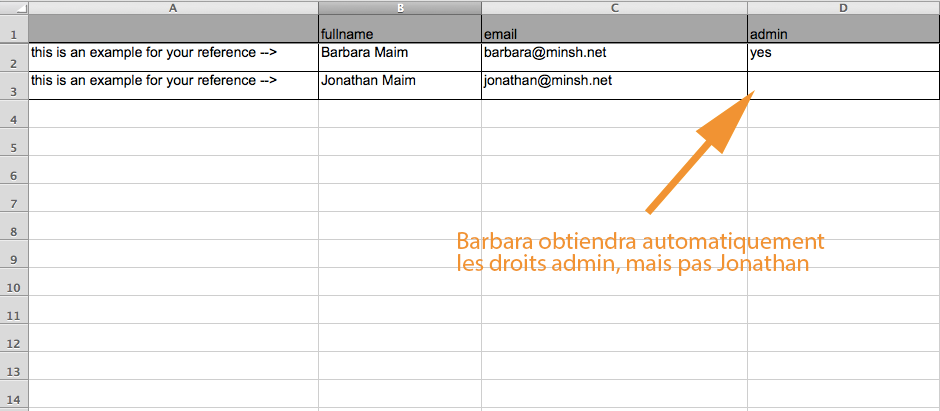 Ajoutez une colonne 'admin' pour renseigner qui doit obtenir les droits d'administrateur