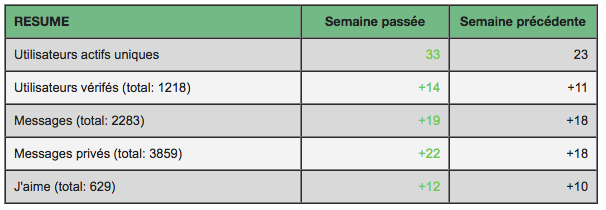 rapport d'activité hebdomadaire