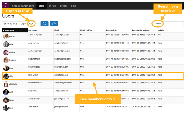 Manage users from the admin dashboard